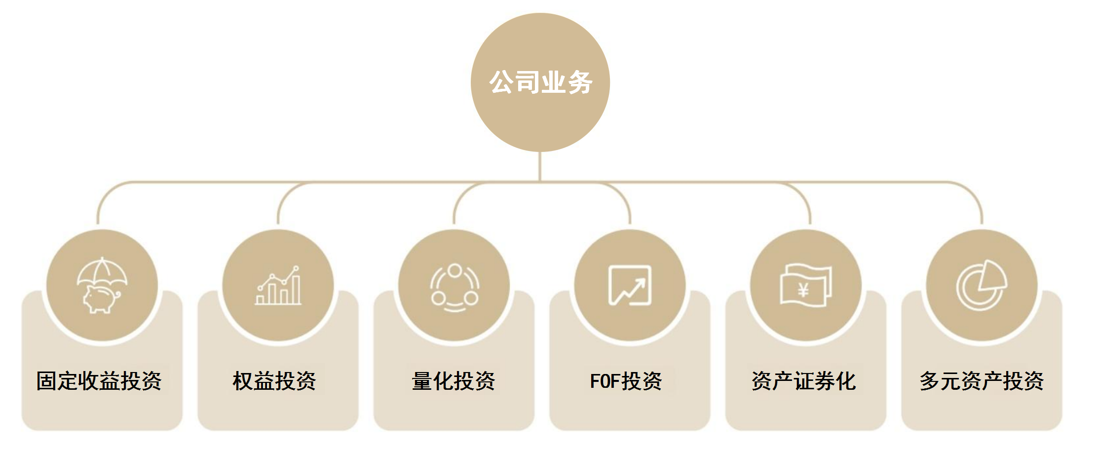 公司业务图更新（多元资产投资）.png